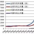 從專利分布看國(guó)內(nèi)外氫燃料電池技術(shù)差距