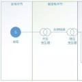 售電公司切入綜合能源服務 可從配電運維的角度著手