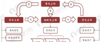 2018年新電改發(fā)展模式與投資趨勢分析：改革紅利持續(xù)釋放