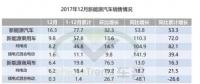 一文看懂2017年新能源汽車與動(dòng)力電池成績(jī)單