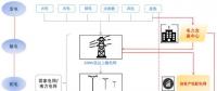 售電公司是干什么的？為什么大家都在關(guān)注售電公司？