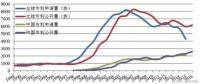 從專利分布看國內(nèi)外氫燃料電池技術(shù)差距