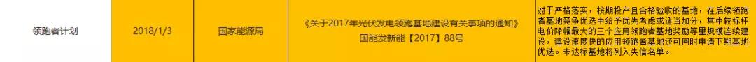 2017年底及2018年年初光伏政策匯總