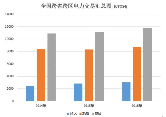 大云網(wǎng)電力交易分析：跨省跨區(qū)電能交易，你準(zhǔn)備好了嗎？