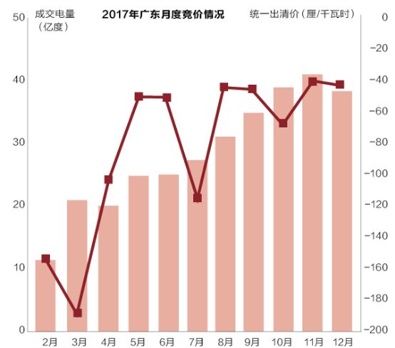 沒有贏家的戰(zhàn)爭？廣東售電批零倒掛調(diào)查