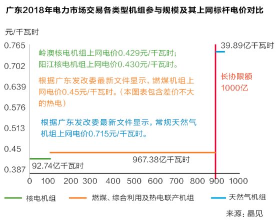 沒有贏家的戰(zhàn)爭？廣東售電批零倒掛調(diào)查