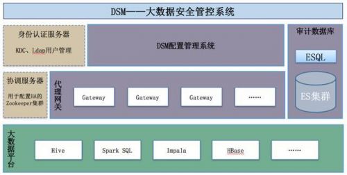 大數(shù)據(jù)時代 大數(shù)據(jù)安全