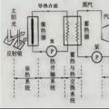 西北能監(jiān)局監(jiān)管轄區(qū)太陽能熱發(fā)電示范項目實施情況監(jiān)管調研報告