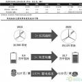 技術革新是推動風電收益率提升的核心驅(qū)動力