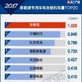 2017年新能源專用車電池裝機電量增長165% TOP20企業(yè)出爐