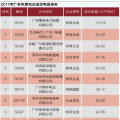 廣東售電批零倒掛調(diào)查：沒有最后贏家