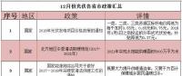 21省市57條政策 12月份光伏行業(yè)政策匯總