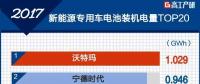 2017年新能源專用車電池裝機電量增長165% TOP20企業(yè)出爐