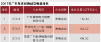 廣東售電批零倒掛調查：沒有最后贏家