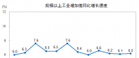 搶先看｜2017年12月電力、熱力生產(chǎn)和供應(yīng)業(yè)增長(zhǎng)7.2%