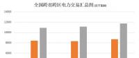 大云網(wǎng)電力交易分析：跨省跨區(qū)電力交易，你準備好了嗎？