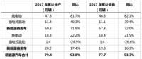 充電樁建設(shè)加速助推新能源汽車發(fā)展 2018年或破百萬輛