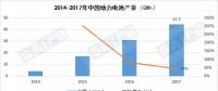 分析：2017年中國動力電池產(chǎn)量44.5GWh 產(chǎn)值725億元