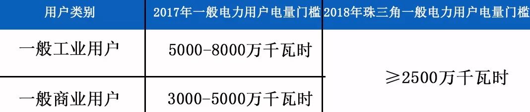 用戶造假，除了退出處理，我們還需關注什么？