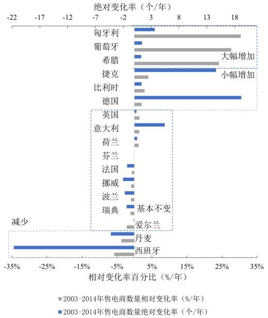 【深度】央企重組如何重創(chuàng)售電側(cè)——以歐盟17國為例