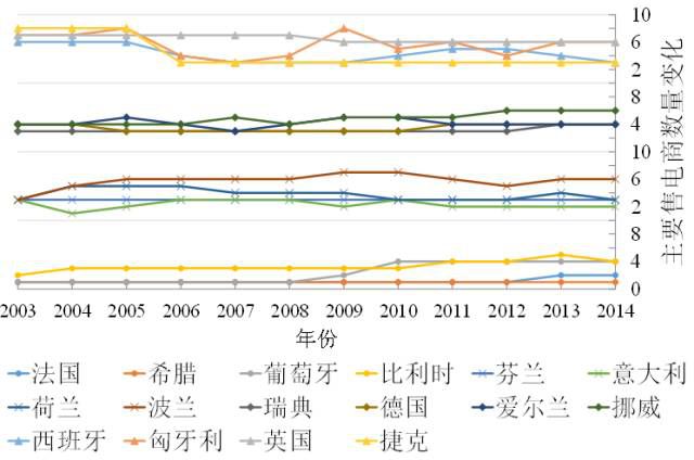 【深度】央企重組如何重創(chuàng)售電側(cè)——以歐盟17國為例