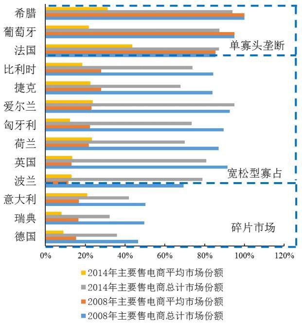 【深度】央企重組如何重創(chuàng)售電側(cè)——以歐盟17國為例