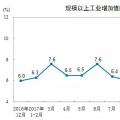 2017年水電發(fā)電量10819億千瓦時(shí) 占全部發(fā)電量的17.2% 較2016年同比增長(zhǎng)3.4%