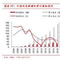  裝機底部已現(xiàn) 2018年風電新增裝機或將迎來反轉！