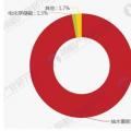 2018年全球電網(wǎng)儲(chǔ)能行業(yè)市場(chǎng)分析 抽水蓄能仍高居榜首