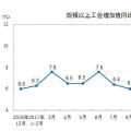 國家統(tǒng)計(jì)局：2017年12月太陽能發(fā)電量同比增長(zhǎng)46.8%