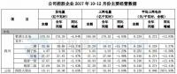 國投電力2017年發(fā)電量1289.49億千瓦時 同比增長7.07%