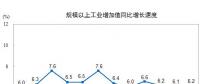 國家統(tǒng)計局：2017年12月太陽能發(fā)電量同比增長46.8%