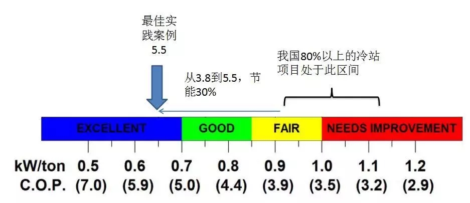 配電運(yùn)維如何利用能源大數(shù)據(jù)實(shí)現(xiàn)更好服務(wù)？