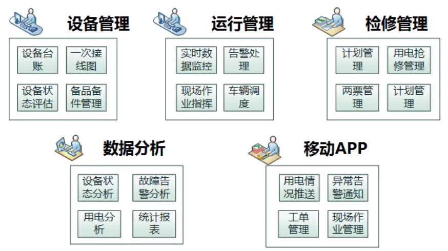 配電運(yùn)維如何利用能源大數(shù)據(jù)實(shí)現(xiàn)更好服務(wù)？