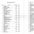 維斯塔斯、歌美颯、上海電氣等多家風(fēng)電整機商上榜！2017年能源企業(yè)全球競爭力500強都在這里了~