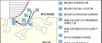 99%的人收藏丨火電廠超低排放后脫硝設備運行優(yōu)化技術(shù)！