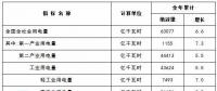 國家能源局：2017年全口徑并網(wǎng)風(fēng)電發(fā)電設(shè)備容量16367萬千瓦 同比增長10.5%