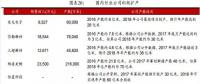 光伏大勢促金剛線需求爆發(fā) 2020年全球總需求將達(dá)567億米