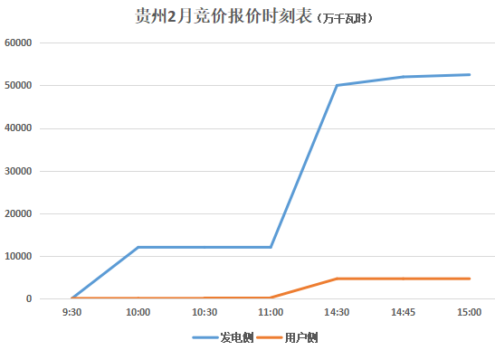 聚焦：貴州電力市場陷入僵局 大云網(wǎng)電力分析師邀您觀望