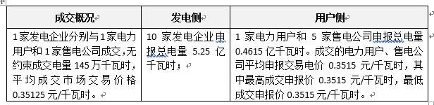 聚焦：貴州電力市場陷入僵局 大云網(wǎng)電力分析師邀您觀望