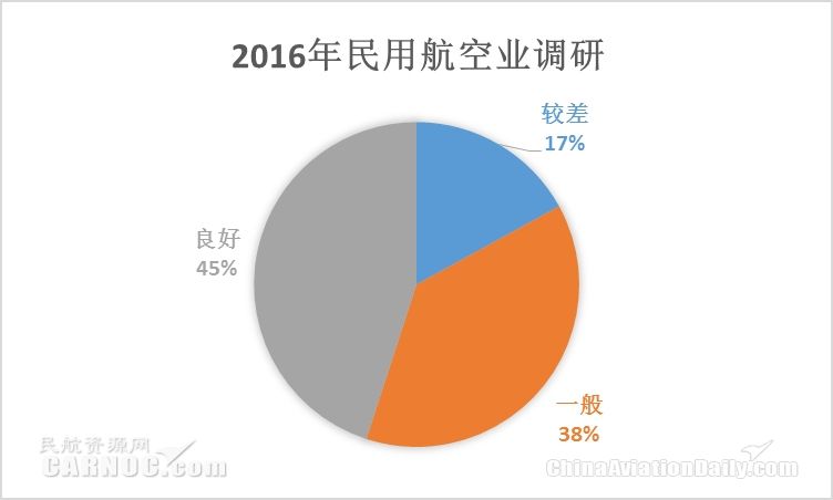 新形勢下中國民航網(wǎng)絡(luò)信息安全體系建設(shè)研究