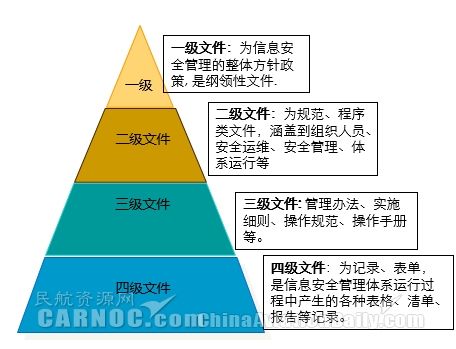 新形勢下中國民航網(wǎng)絡(luò)信息安全體系建設(shè)研究