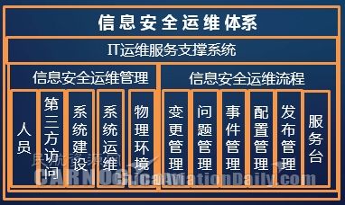 新形勢下中國民航網(wǎng)絡(luò)信息安全體系建設(shè)研究