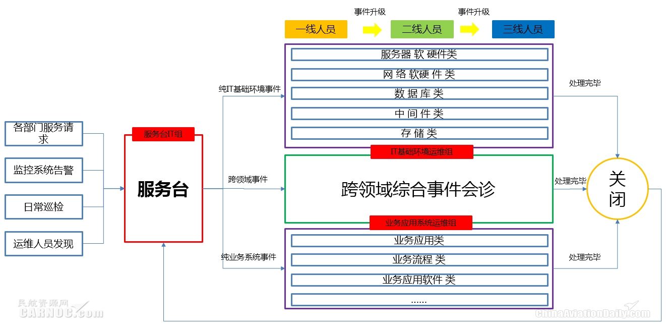 新形勢下中國民航網(wǎng)絡(luò)信息安全體系建設(shè)研究