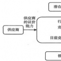 對(duì)福建售電市場(chǎng)吸引力的分析：售電公司做大要走綜合能源服務(wù)商這條路