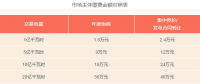 廣東2018年電力交易手續(xù)費(fèi)收益將達(dá)6650萬元