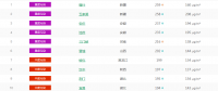  以PM2.5為準國內(nèi)城市空氣質(zhì)量排名TOP50 （1月23日排名）