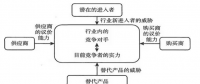 對(duì)福建售電市場(chǎng)吸引力的分析：售電公司做大要走綜合能源服務(wù)商這條路