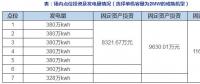 用邊際成本解讀分散式風(fēng)電場最佳規(guī)模