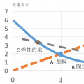 電力市場(chǎng)設(shè)計(jì)的討論